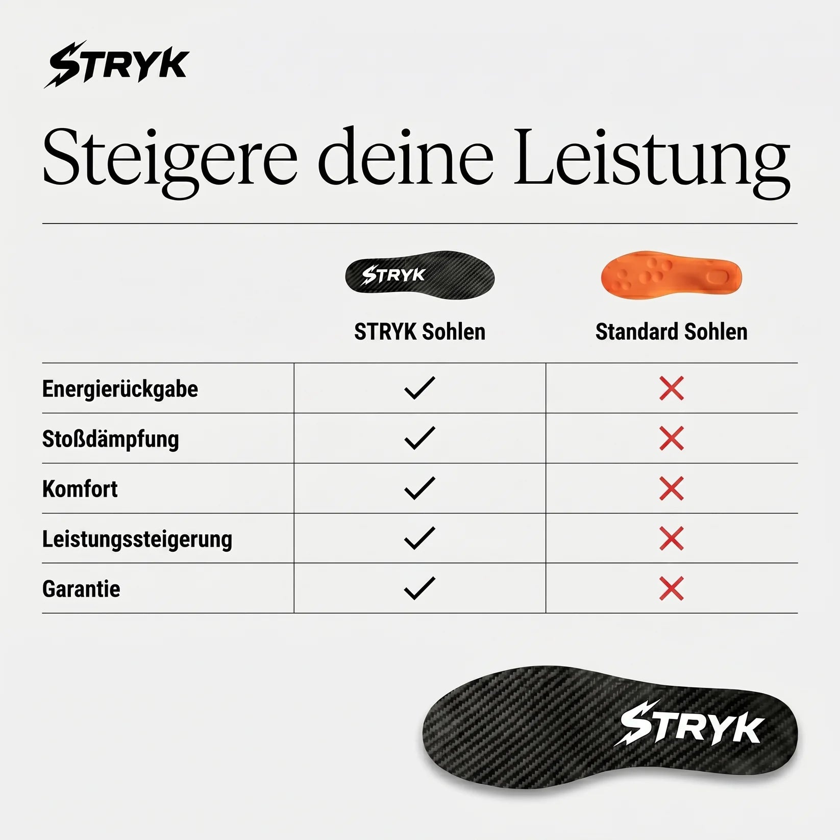 STRYK Carbon Soles